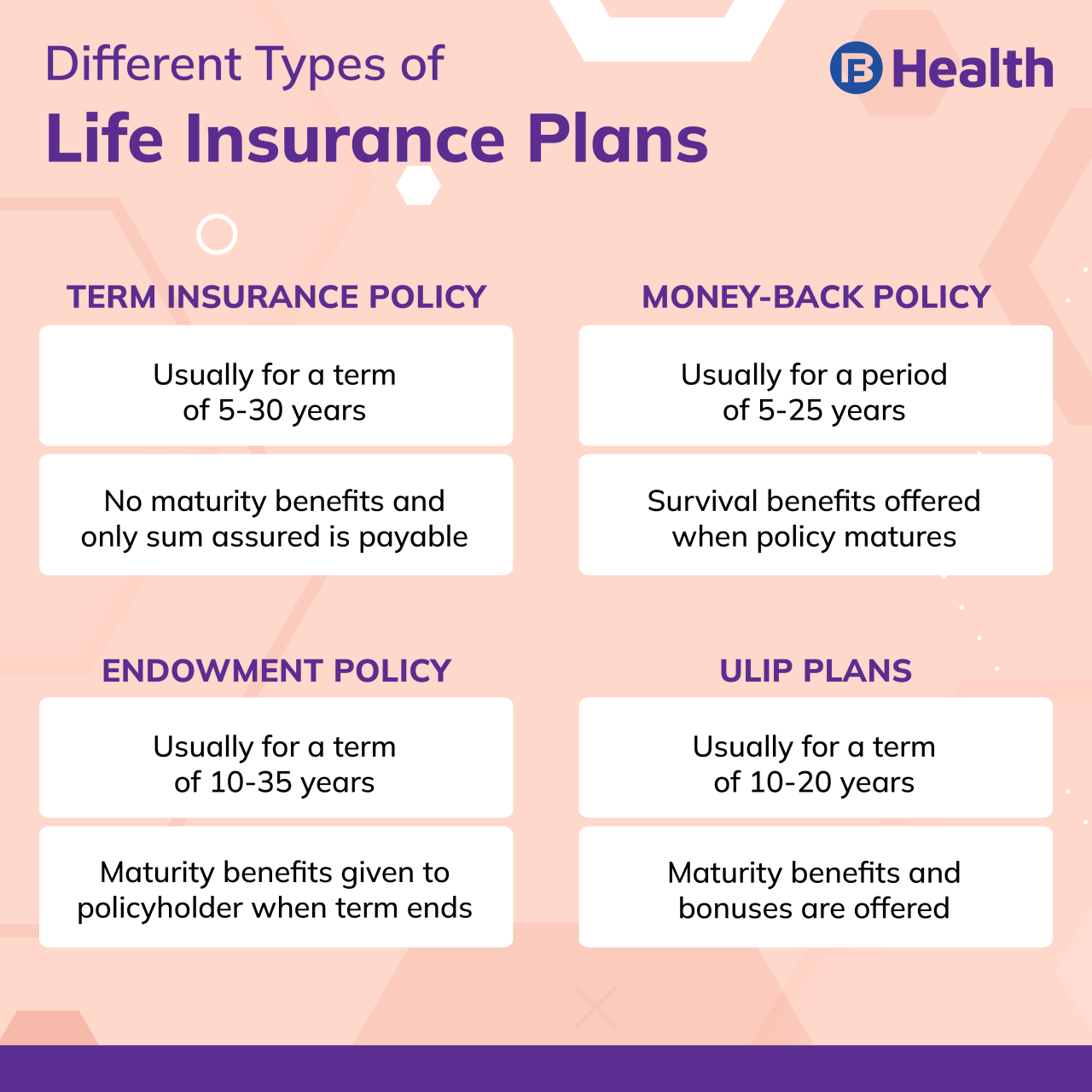 Insurance life whole