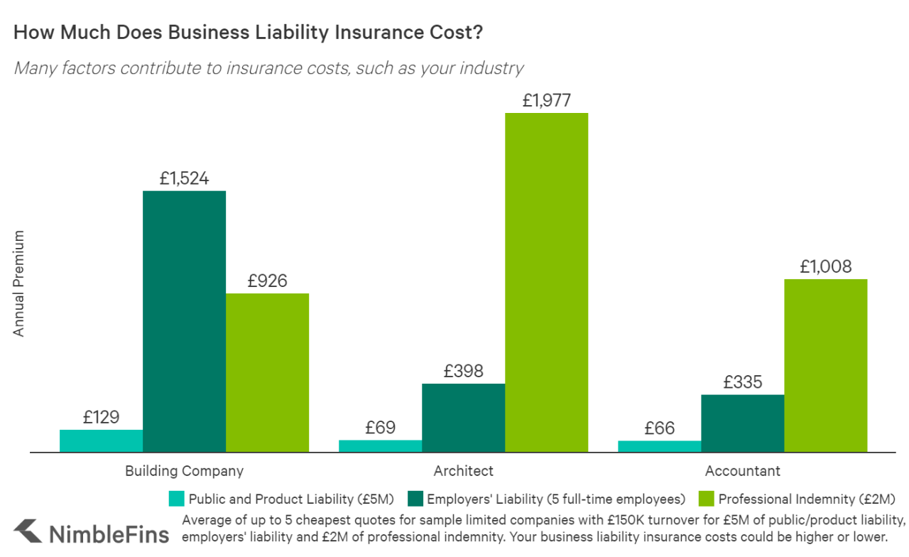 Insurance liability business cost average company exactly need do